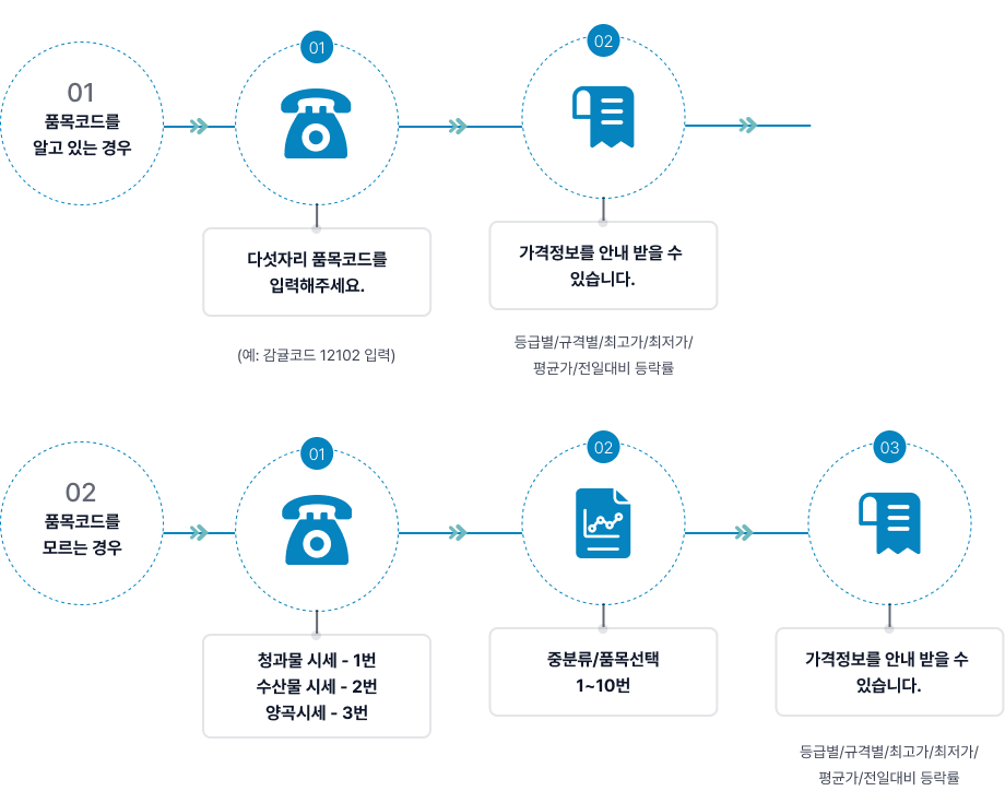 ARS안내이미지